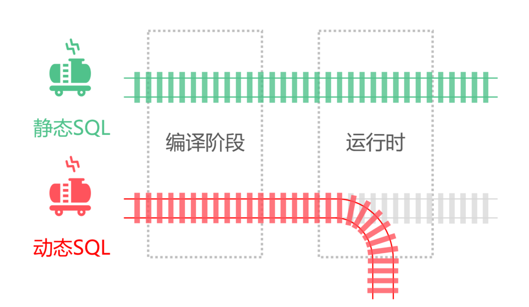 Mybatis动态sql总结
