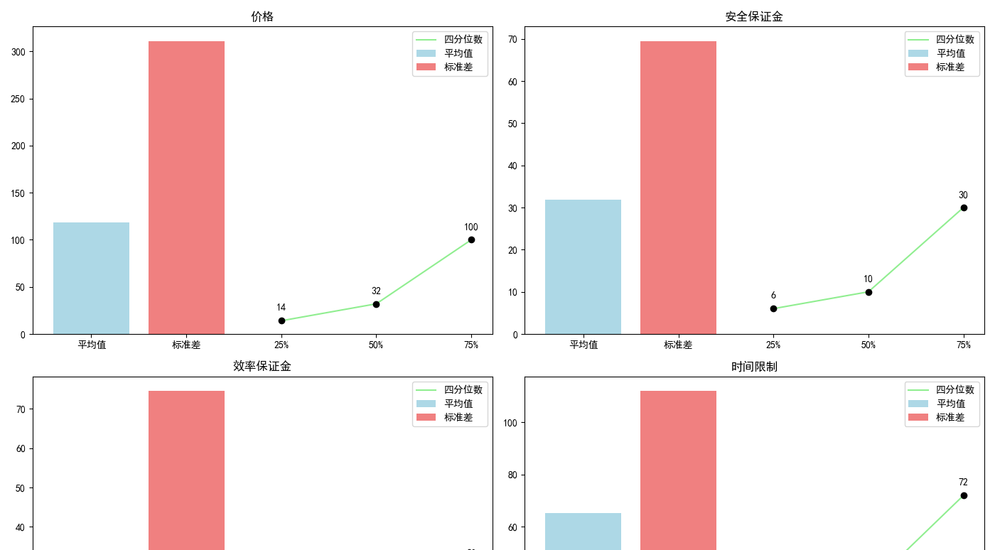 某练通逆向（附数据分析结果）